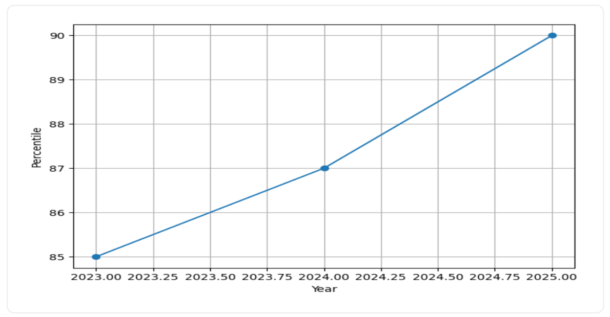 JMI Courses & Fees 2025 Trend